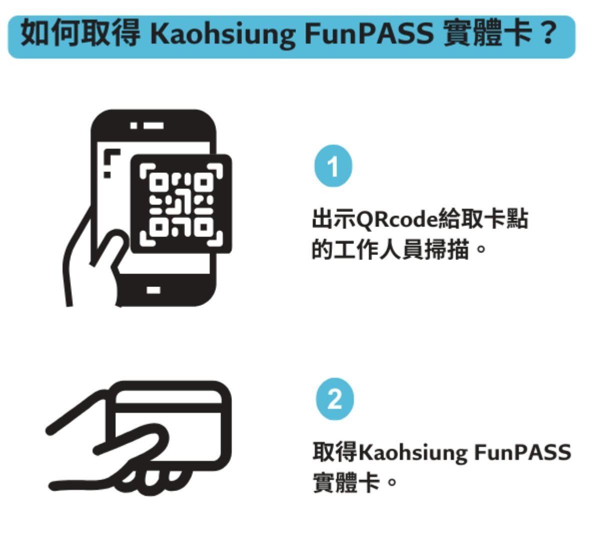 Redeeming a gift is considered card activation. Please note the card's expiration date.