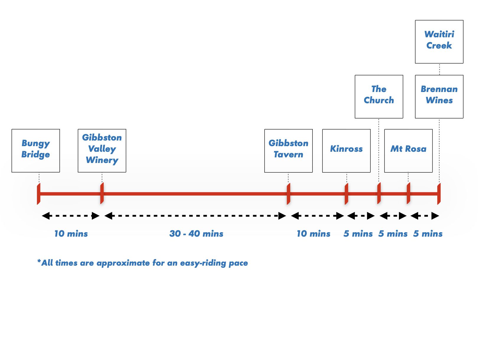 Winter Bike The Wineries Full Day