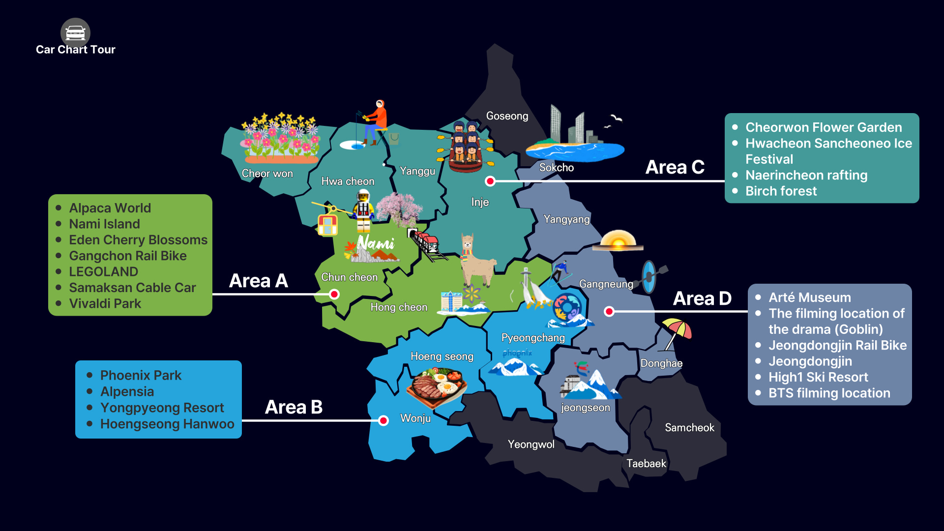 Service Area: Area A ~D