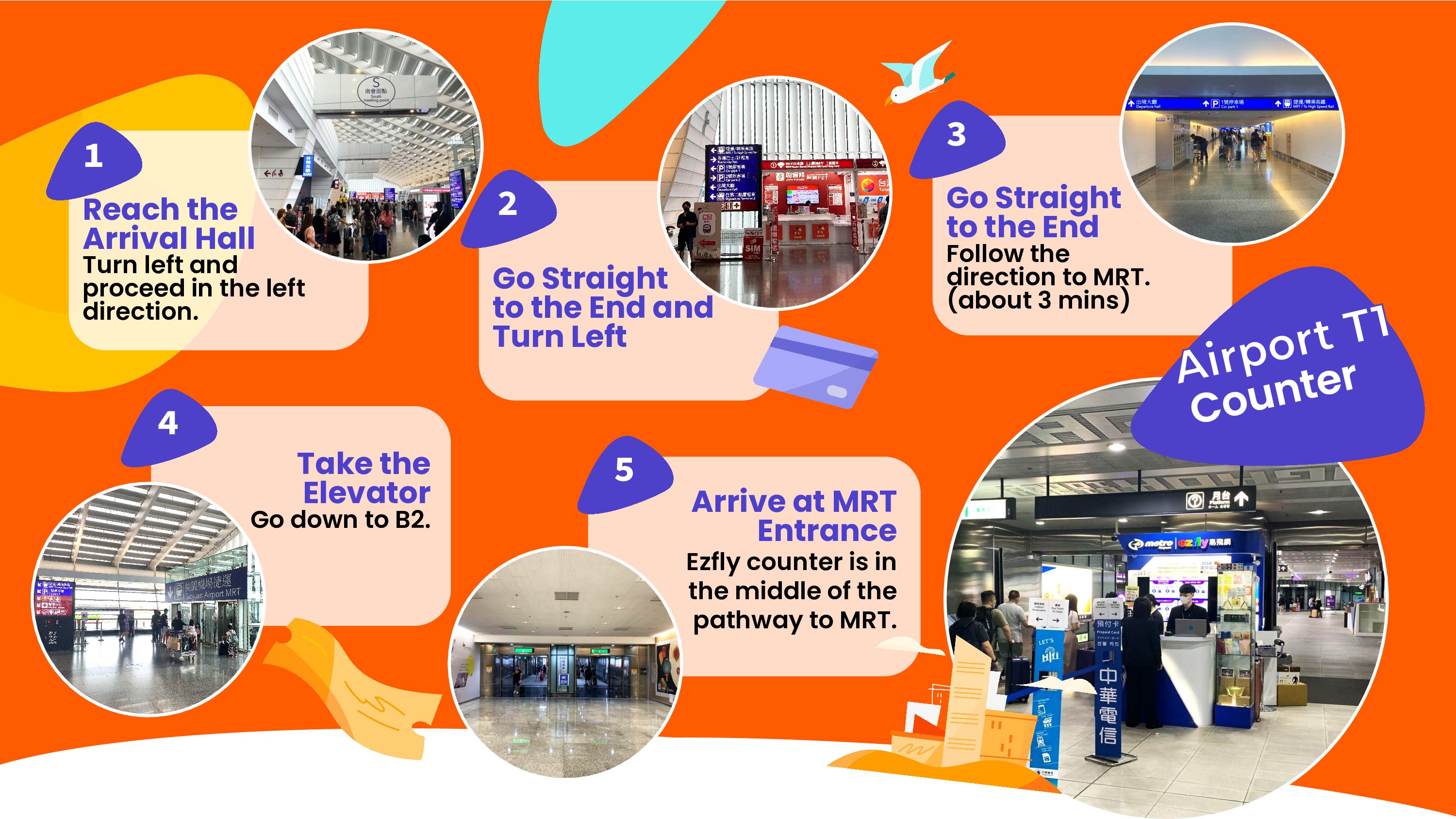 타오위안 공항철도 MRT 티켓 & 쇼핑 쿠폰 (대만 이외 국적객 전용)