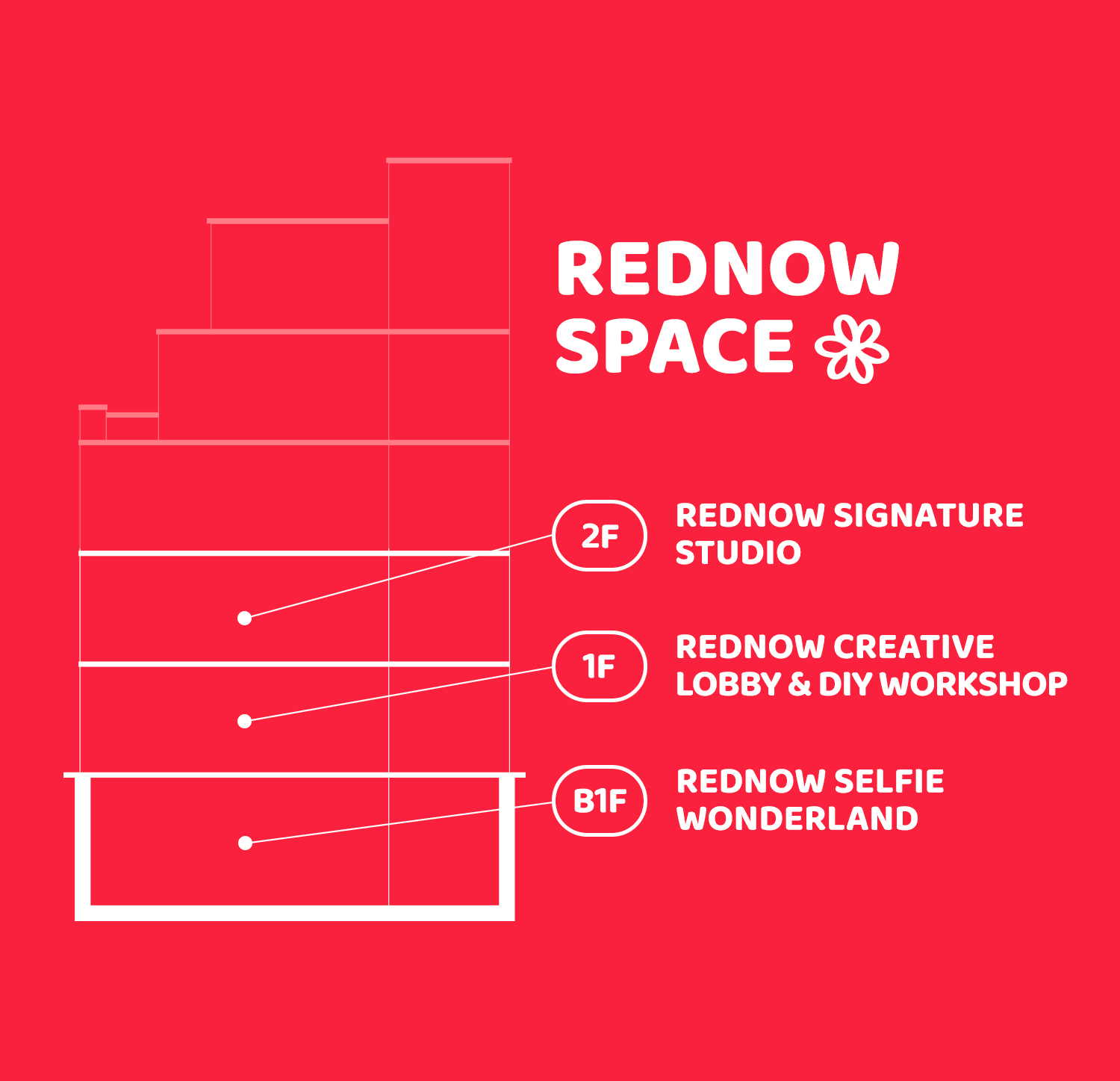 明洞RedNow Studio：自拍、身份證和個人資料照片體驗