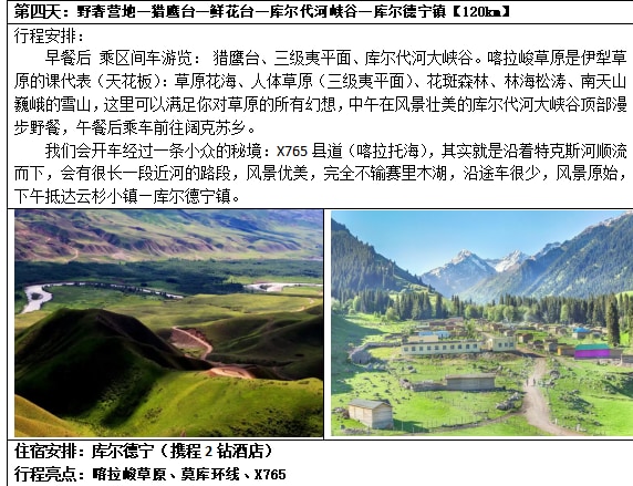 新疆伊犁七公里輕徙步8日（每天徙步約7公里+1晚野奢營地+賽里木湖邊科古爾琴山+喀拉峻大草原加薩幹+喀拉峻風景三級夷平面+唐布拉仙女湖）