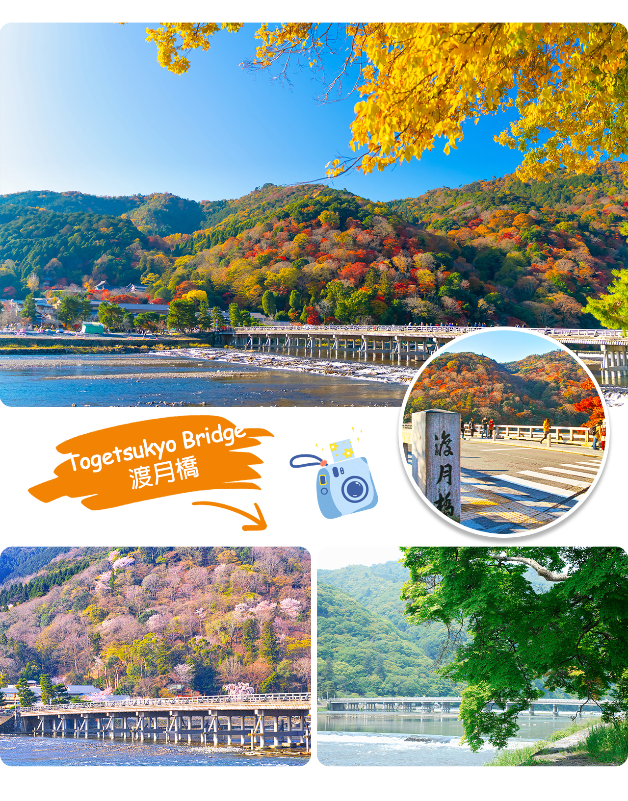 Togetsukyo Bridge spans the Katsura River and connects the Arashiyama scenic area. It has become a famous landmark bridge in Kyoto for its elegant scenery and beautiful scenery of all seasons.