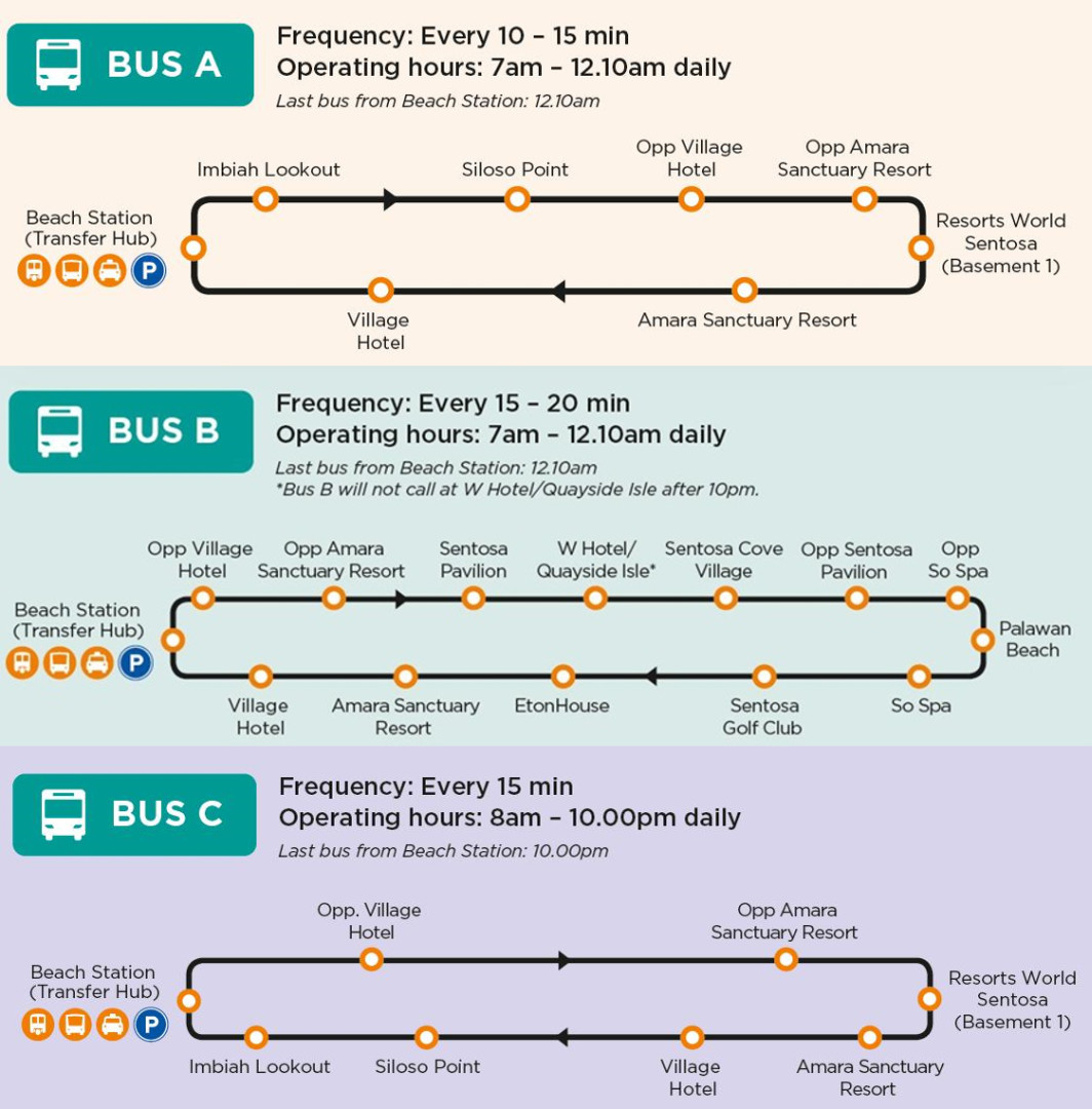Refer to Sentosa Bus A schedule