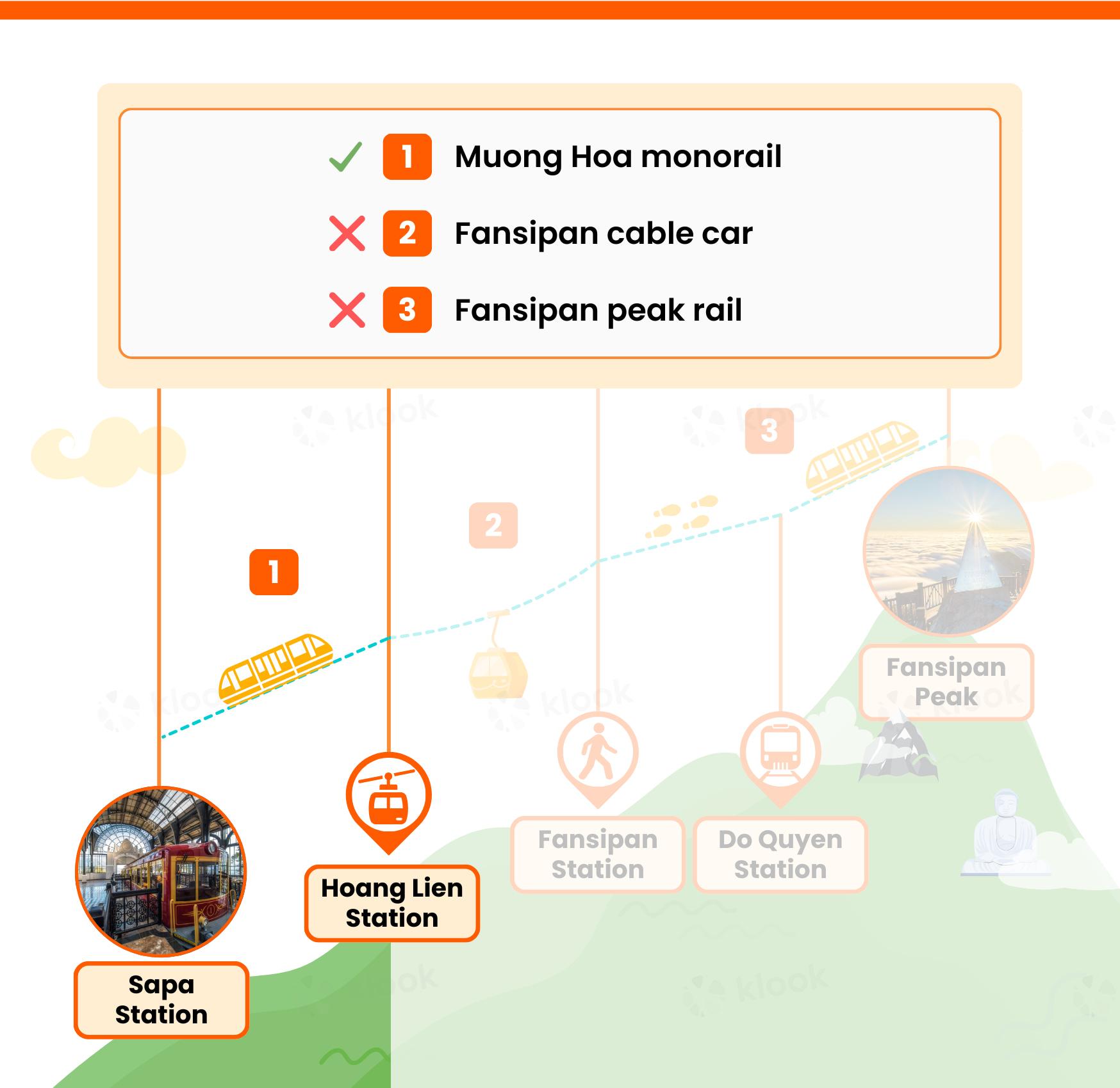 Routes map to Fansipan peak