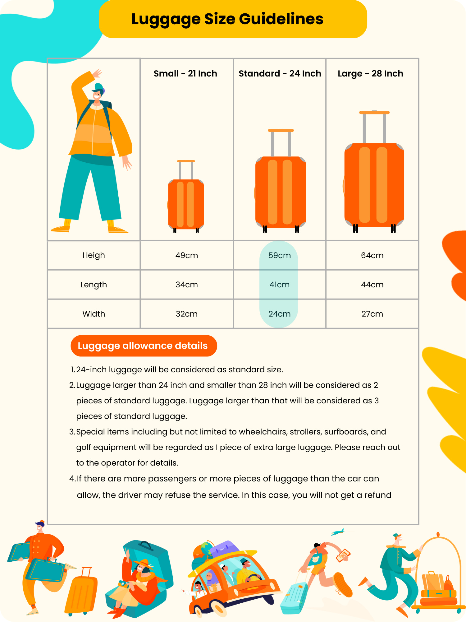 Luggage size guidelines