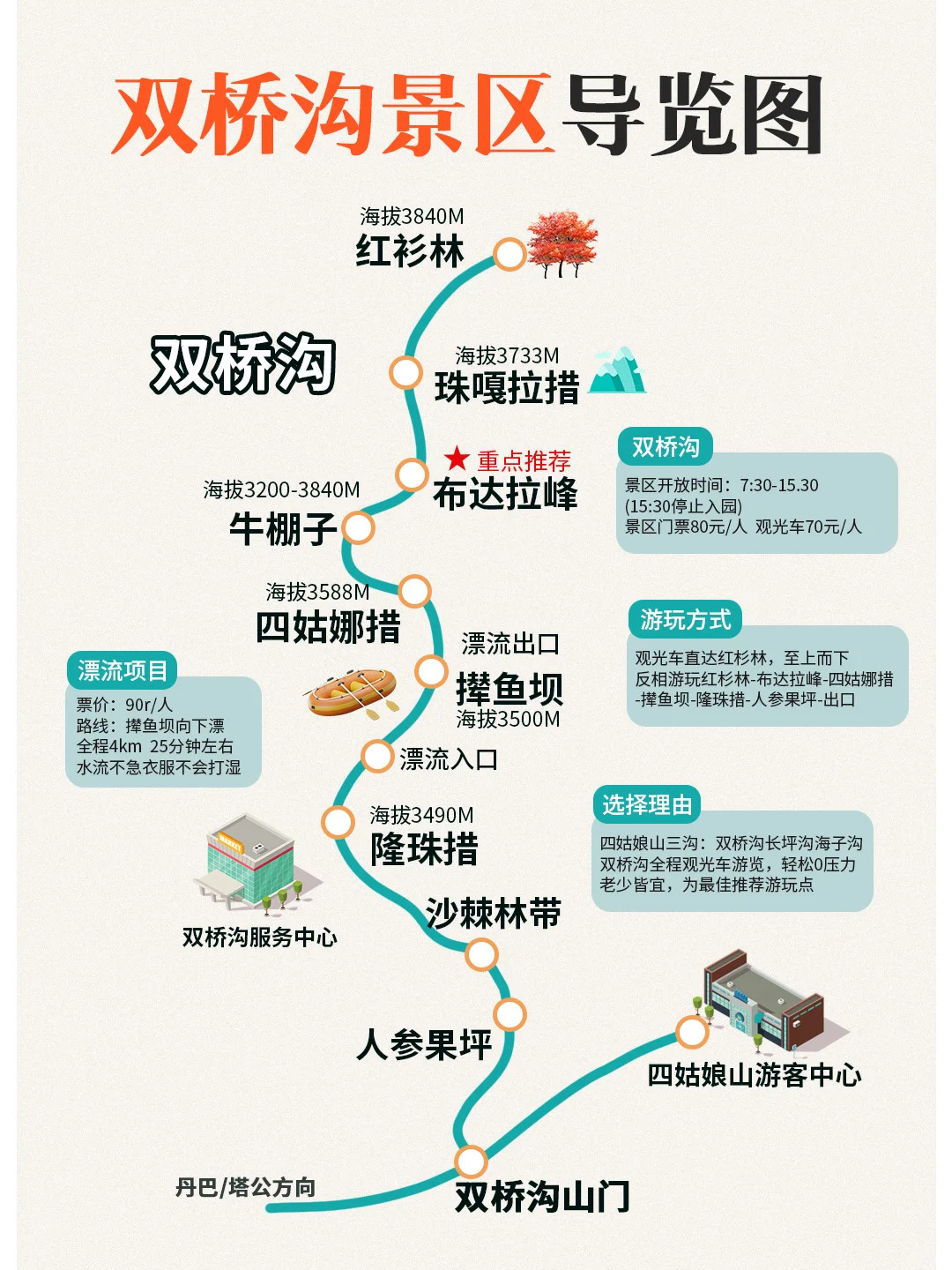 四姑娘山中文地圖，行程中有英文地圖