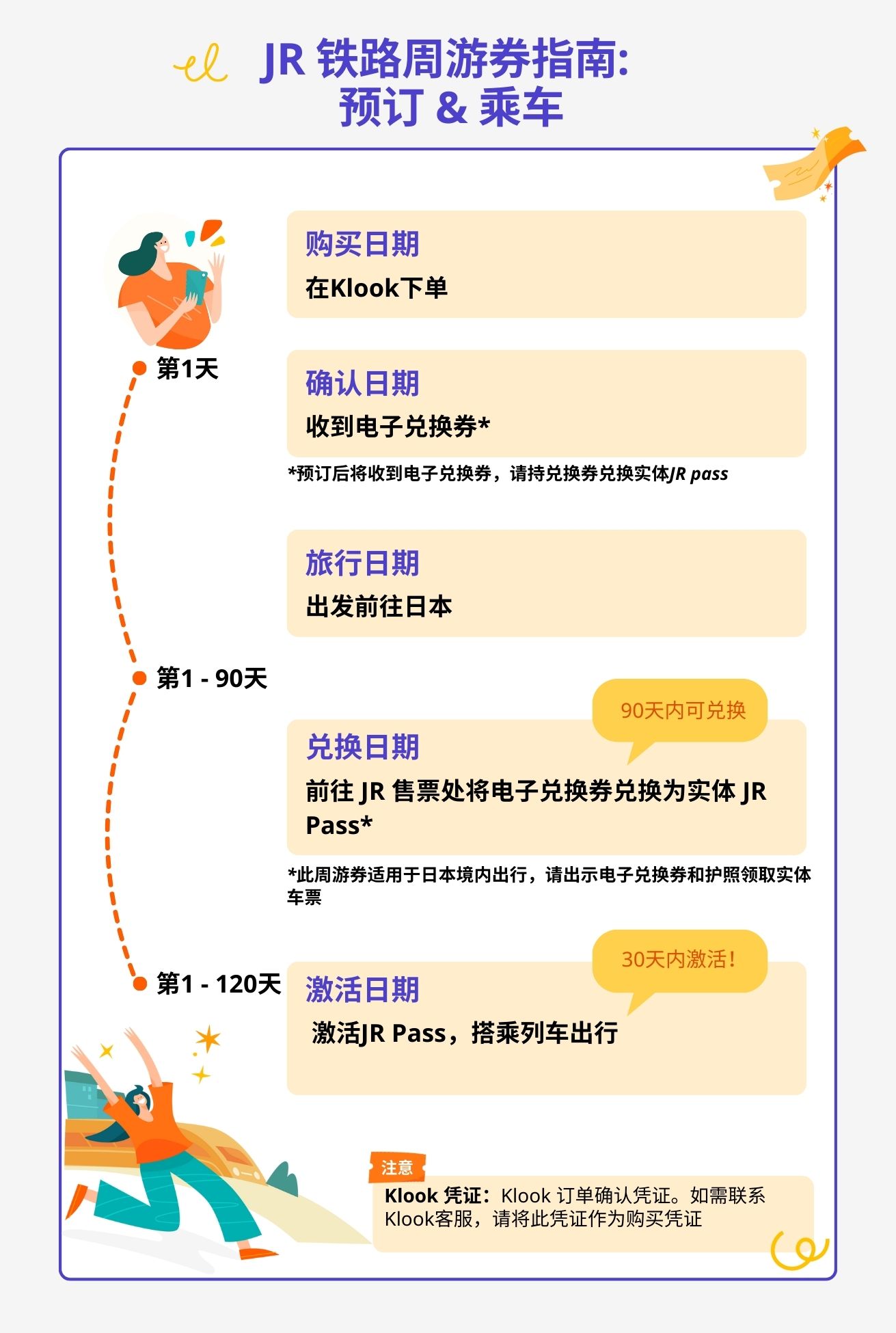 JR關西地區鐵路周遊券
