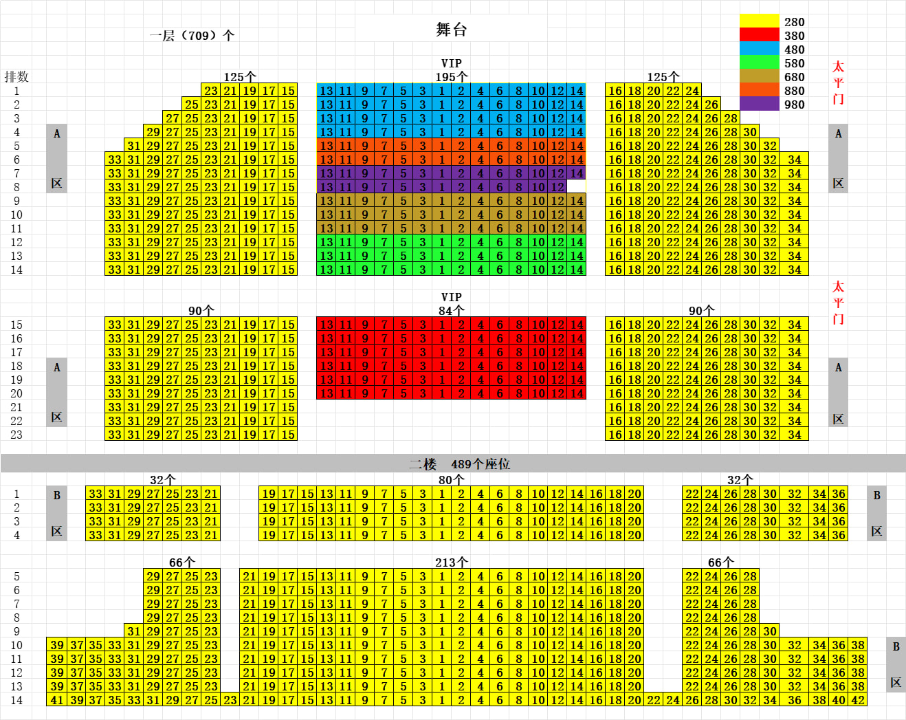 北京朝陽劇場雜技《登峰造"技"》演出座位圖 北京朝陽劇場雜技《登峰造"技"》演出座位圖