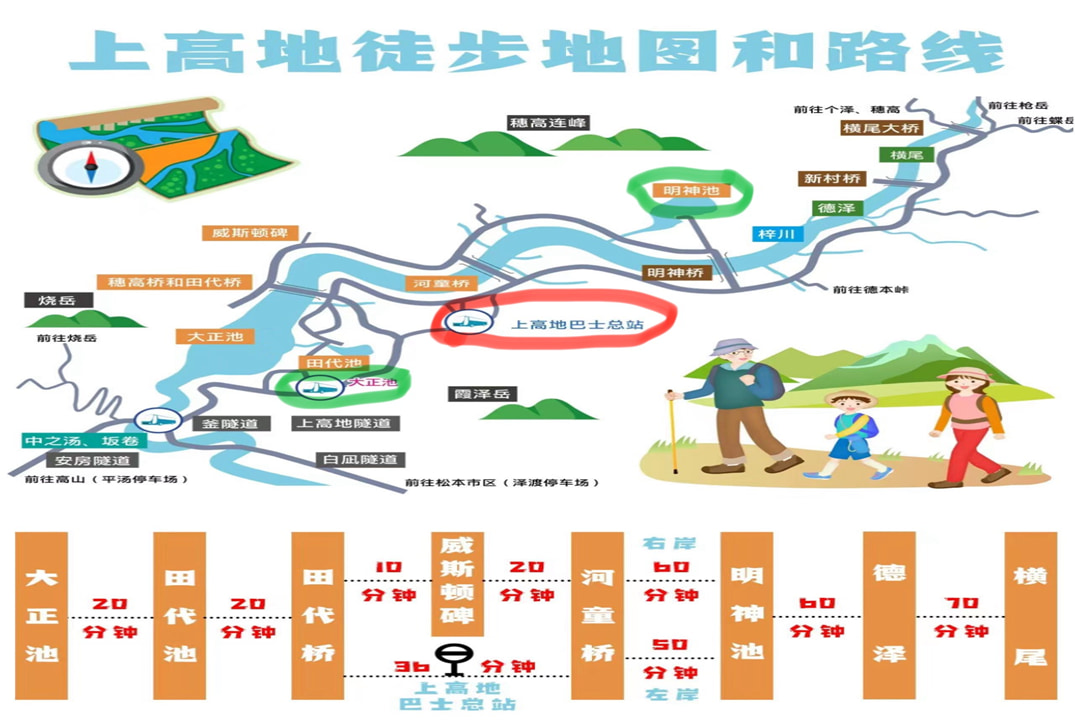 上高地健行之旅（名古屋出發）