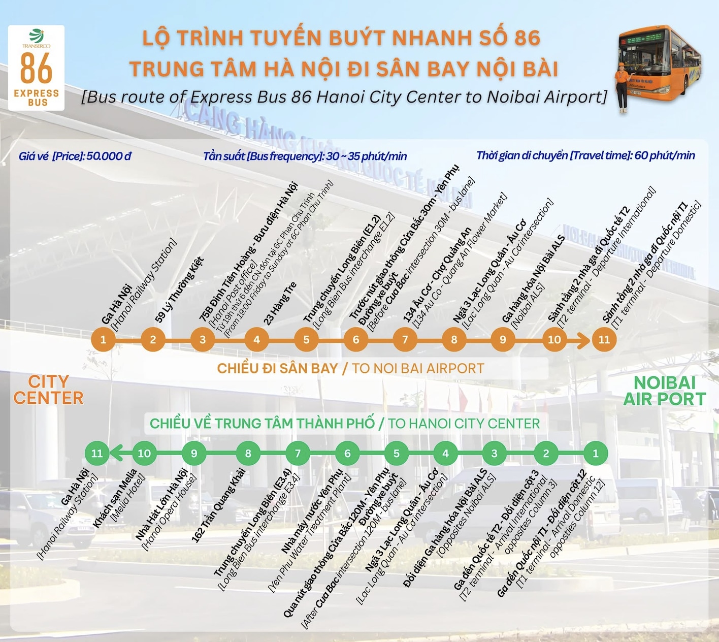 Bus 86 Itinerary (both directions)
