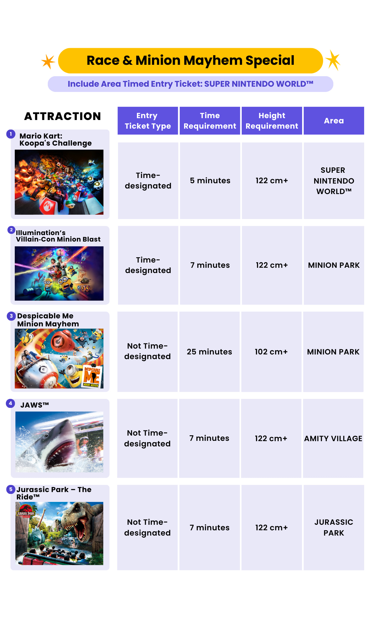 Race & Minion Mayhem Special