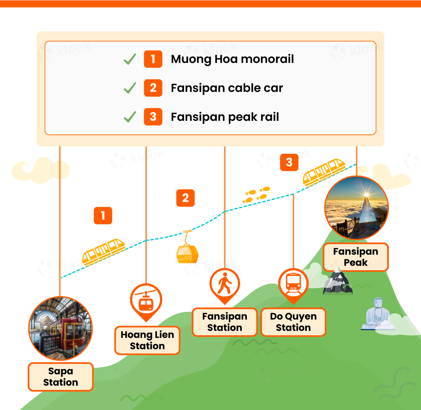 Routes map to Fansipan peak