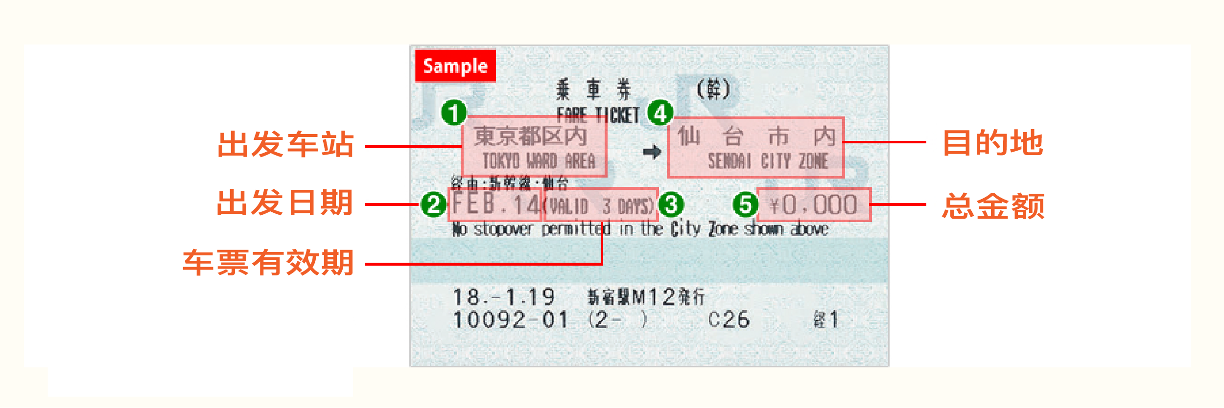 Base fare ticket