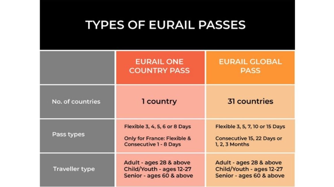 All You Need To Know About The Eurail Pass Klook United States