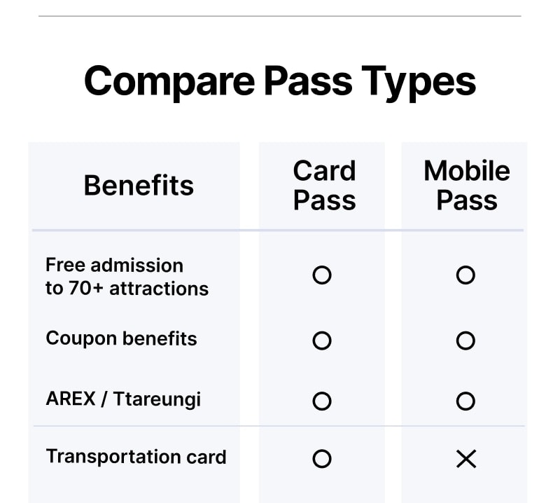 Discover Seoul Pass