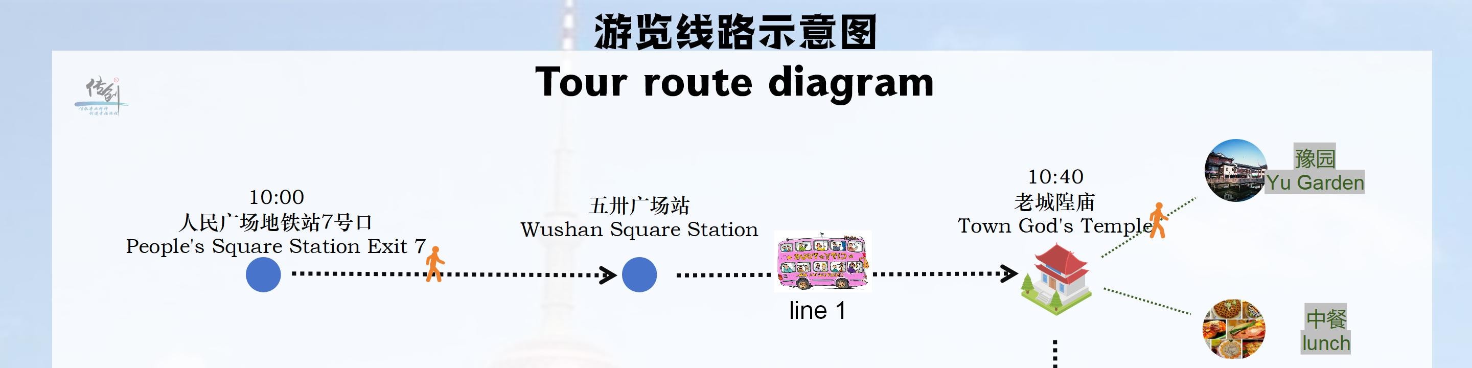 上海豫園+城隍廟+陸家嘴+夜遊外灘一日遊（中英文雙語導遊+乘坐雙層巴士遊玩)
