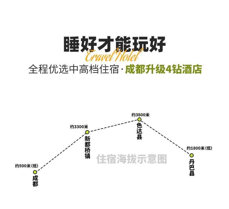 川西佛國5日（色達+四姑娘山雙橋溝+墨石公園+魚子西+紅海子+S434機場彩虹路+贈駐地藏式旅拍+逗超萌土撥鼠）