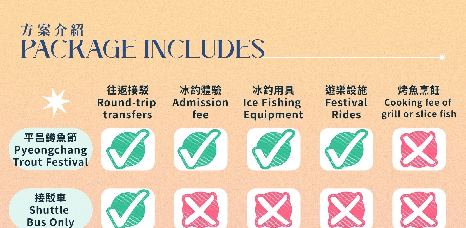Pyeongchang Trout Festival Ice Fishing Exp. (Tent+Chairs+Equipment)