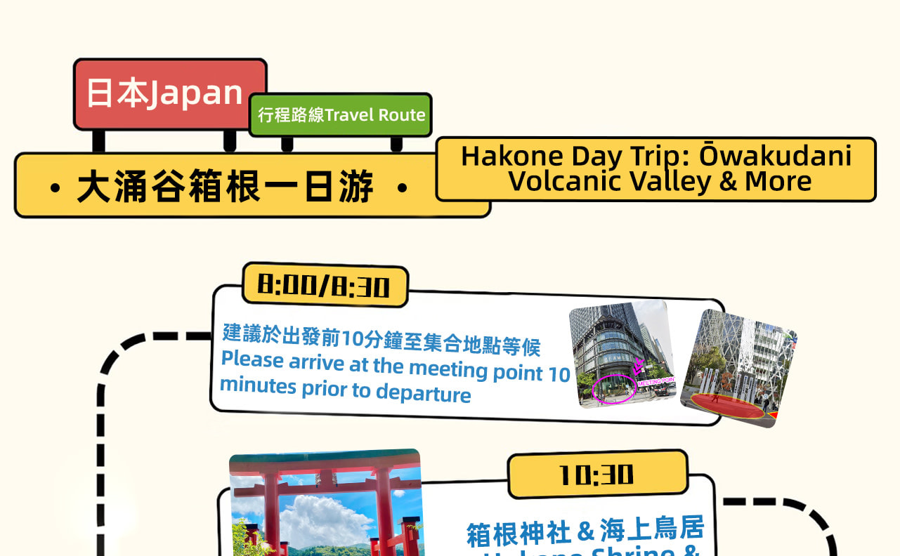行程全覽圖 行程全覽圖