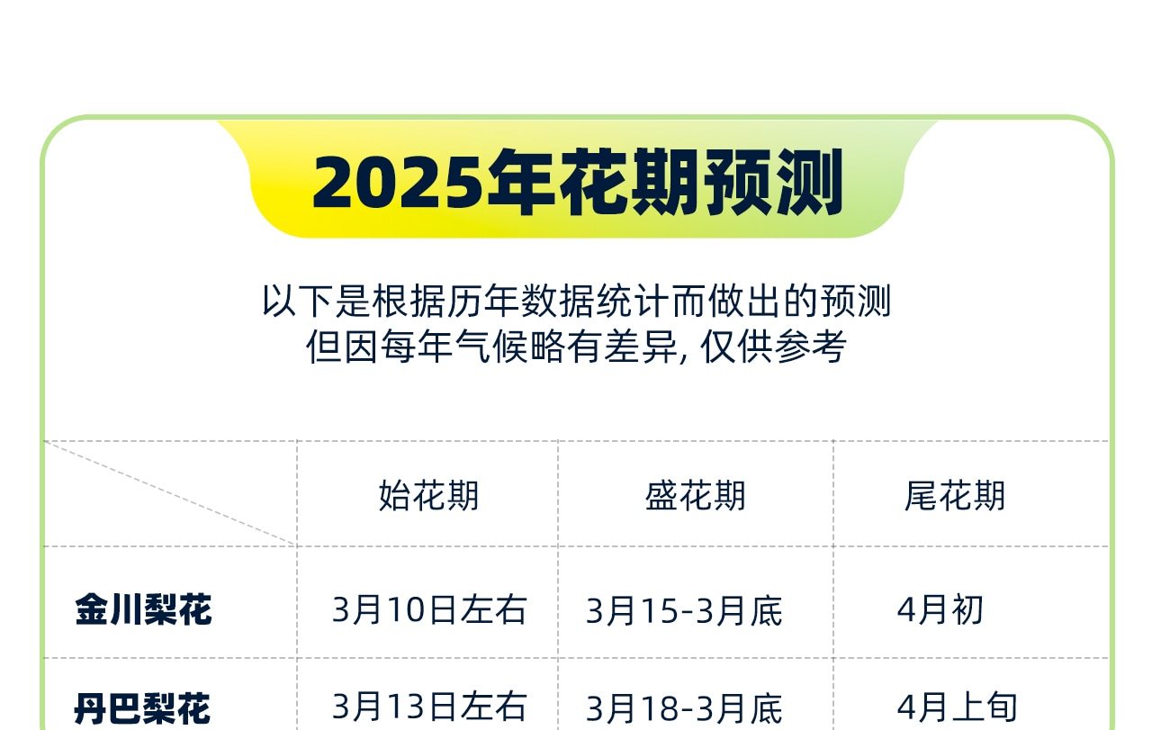 春染川西6日遊（四姑娘山雙橋溝+牛背山+金川梨花+墨石公園+甲居藏寨+中路藏寨+紅海子+魚子西+8人純玩小團+贈藏式旅拍）