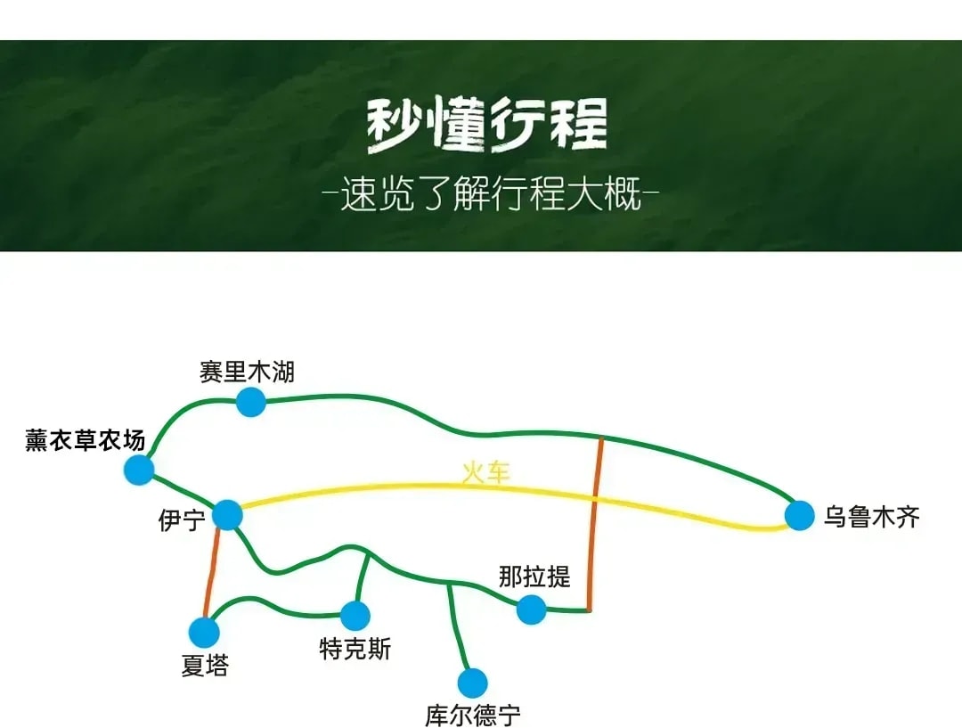 新疆童話伊犁8日（賽里木湖景區帳篷露營+伊昭公路+夏塔古道+瓊庫什臺騎馬+庫爾德寧+那拉提空中草原）