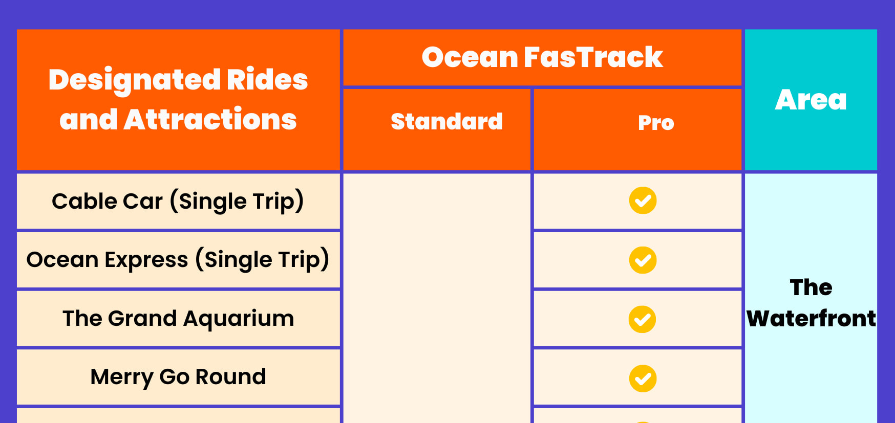 Ocean Park Hong Kong Ticket