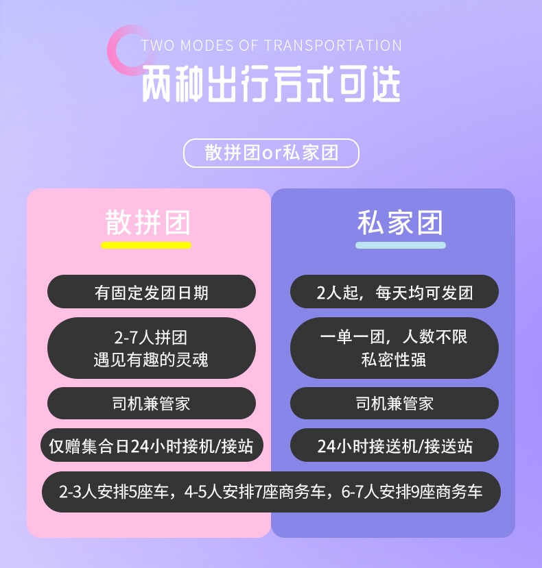雲南昆明藍花楹與蒼洱瀘沽｜7天6晚2~7人小團（昆明+藍花楹+大理洱海+瀘沽湖+瀑布溫泉+西昌藍花楹+元謀土林）