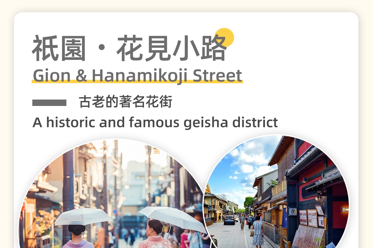【祗園·花見小路】古老的著名花街，上世紀60年代，京都的藝伎近千人，至今仍有數10位藝伎教師進行傳統茶道、花道、古琴、雅樂、狂言、舞妓、文樂等培訓。