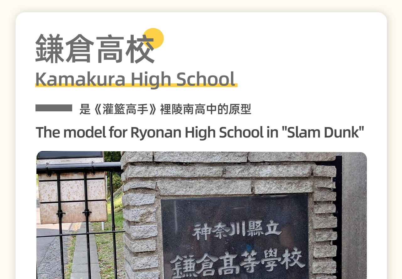 鎌倉高校,全稱神奈川県立鎌倉高等學校,是《灌籃高手》中陵南高校的原型。這座臨海的高中因鎌倉高校前車站被評選為全日本最美車站之一而聞名。校園景色優美,有著濃厚的歷史和文化底蘊,是動漫迷們心中的朝聖地。 鎌倉高校,全稱神奈川県立鎌倉高等學校,是《灌籃高手》中陵南高校的原型。這座臨海的高中因鎌倉高校前車站被評選為全日本最美車站之一而聞名。校園景色優美,有著濃厚的歷史和文化底蘊,是動漫迷們心中的朝聖地。