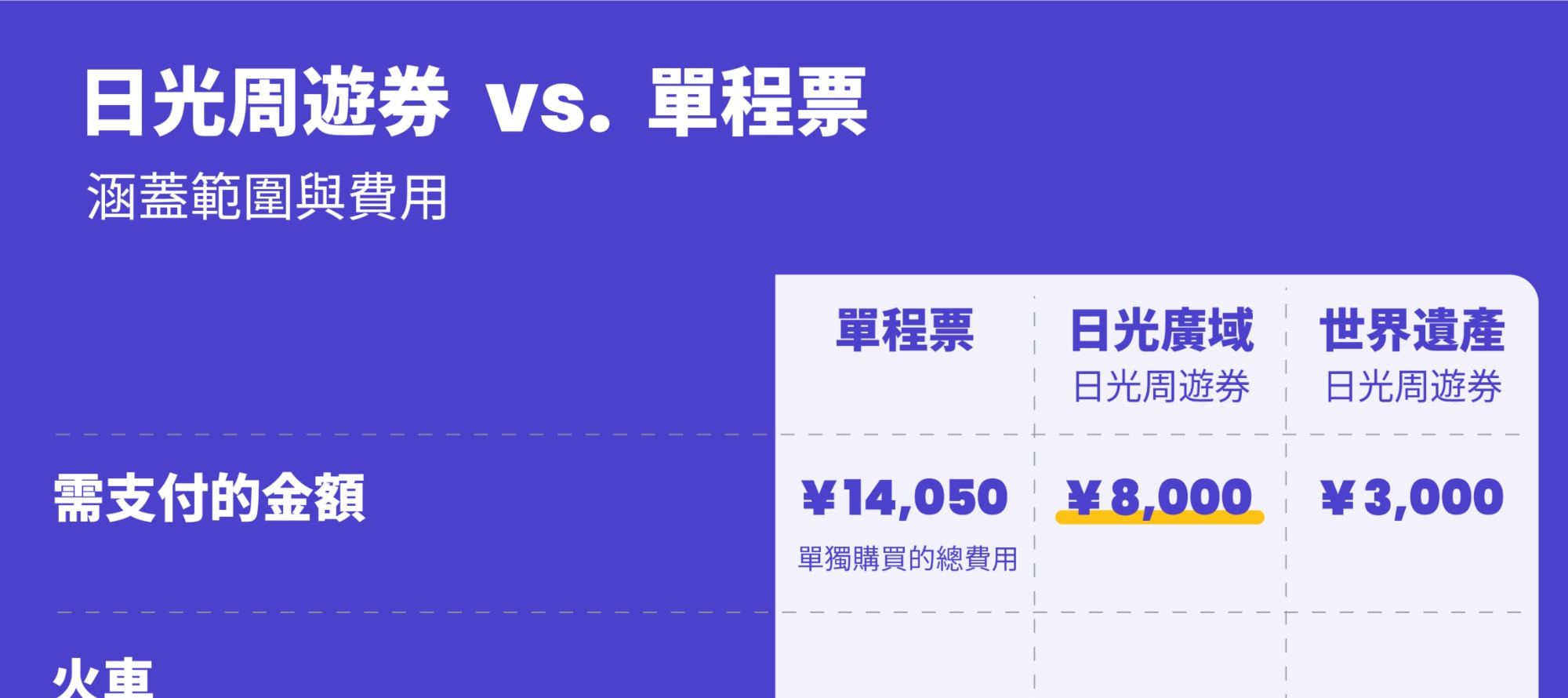 東武鐵道日光周遊券 Nikko Pass