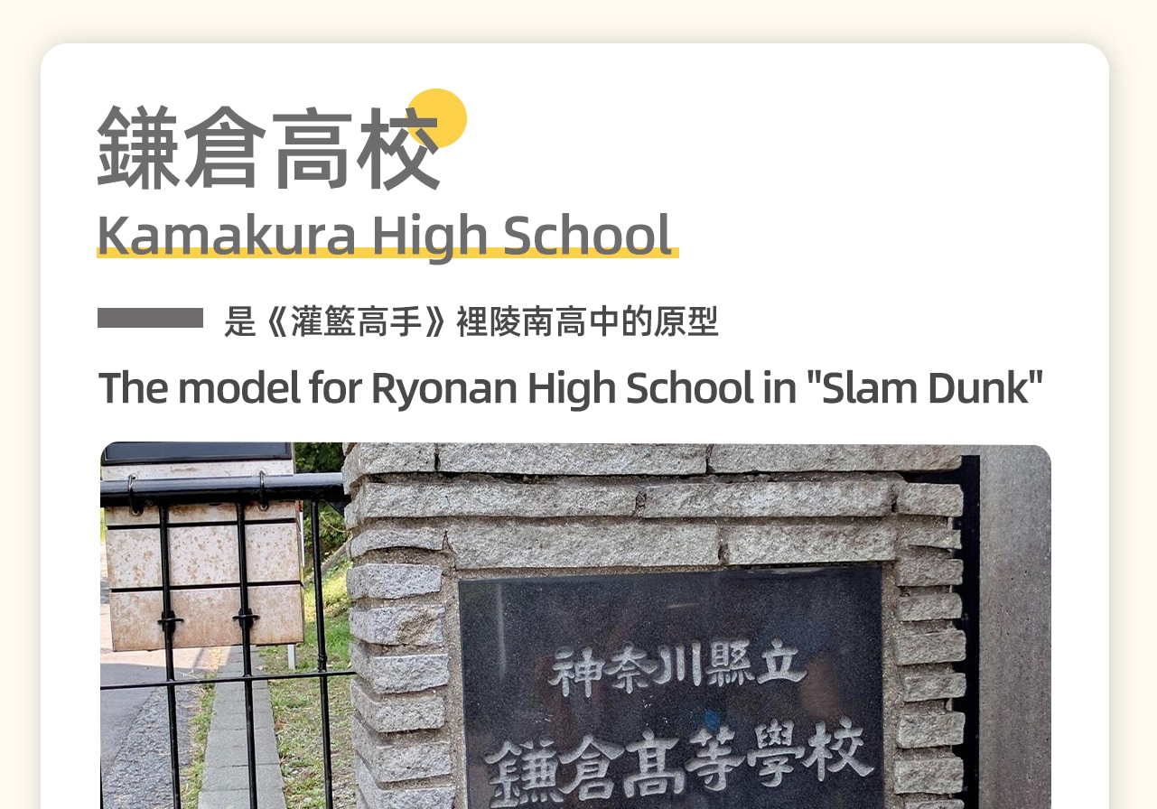 鎌倉高等學校位於日本神奈川縣鎌倉市境內,即是《灌籃高手》裡陵南高中的原型;車站不遠處的路口,是櫻木花道與赤木晴子打招呼這一經典畫面的取景地。站在路口,在叮咚的鈴聲中,也能感受到灌籃高手的熱血青春記憶。 鎌倉高等學校位於日本神奈川縣鎌倉市境內,即是《灌籃高手》裡陵南高中的原型;車站不遠處的路口,是櫻木花道與赤木晴子打招呼這一經典畫面的取景地。站在路口,在叮咚的鈴聲中,也能感受到灌籃高手的熱血青春記憶。