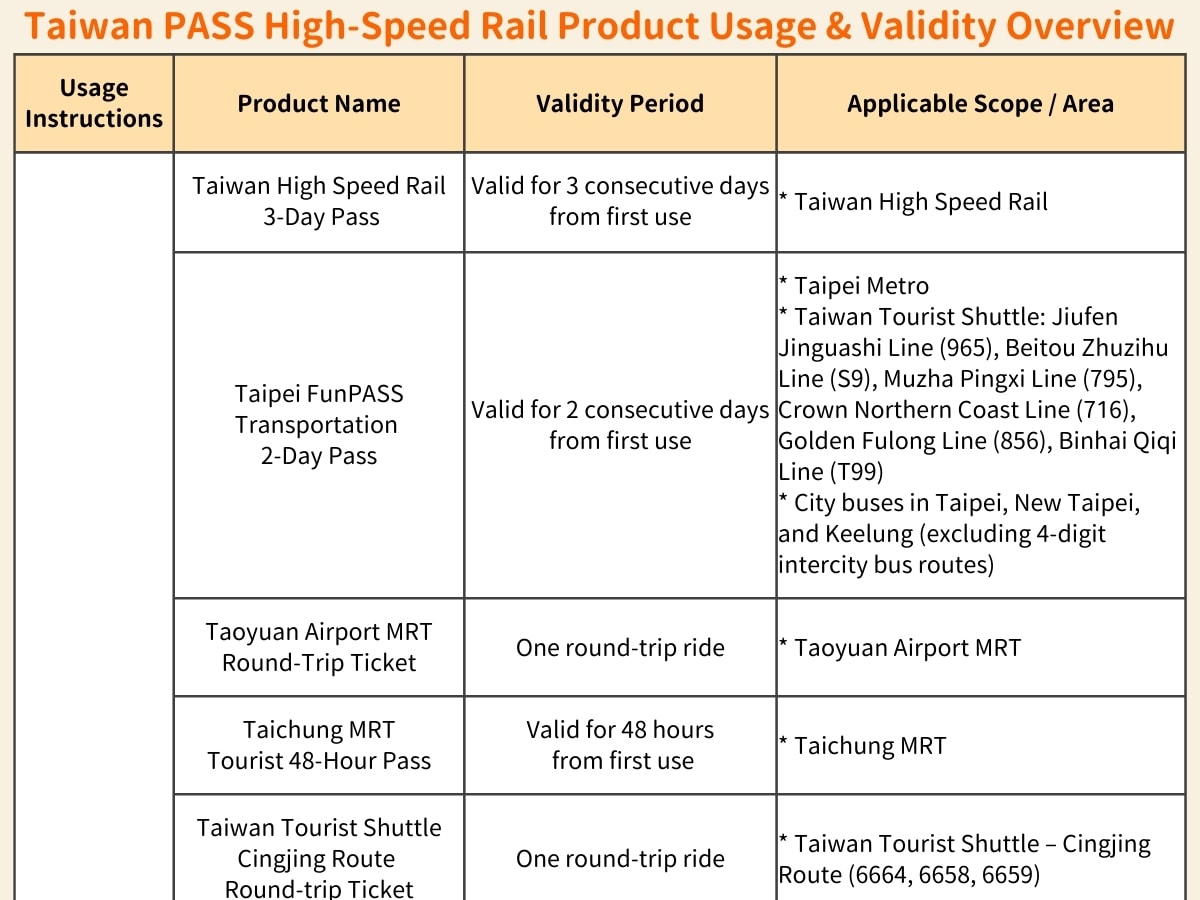 [Taiwan PASS] High Speed Rail + MRT + Taiwan Tourist Shuttle