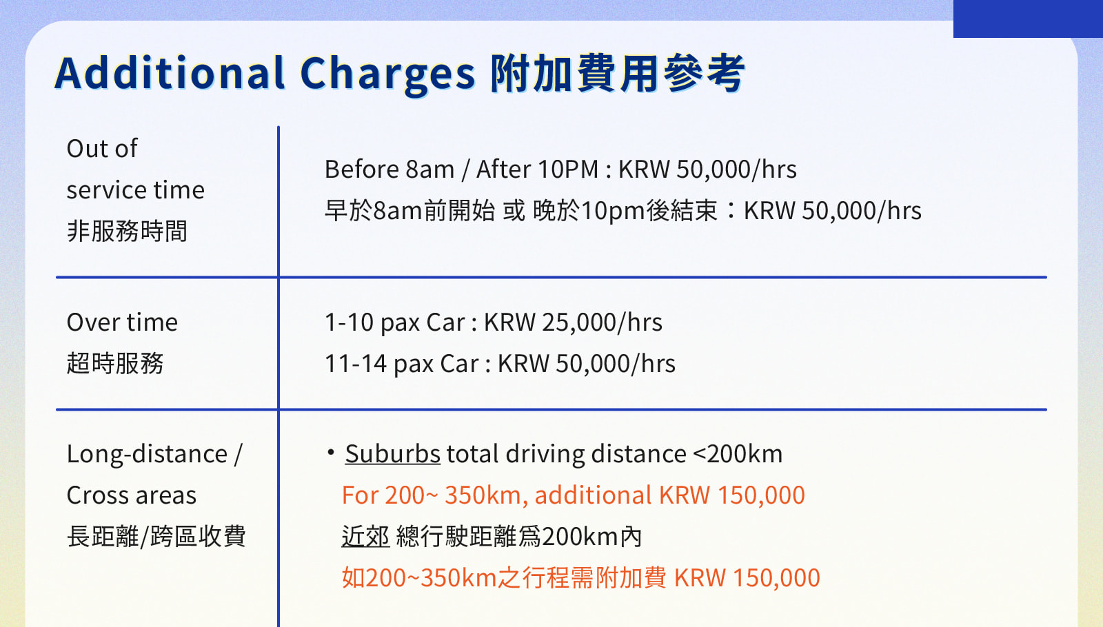 首爾(Seoul)包車帶司機前往南怡島/羊駝世界/束草/江陵 K-drama 追劇之旅