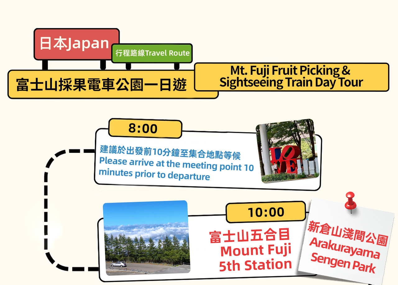 Activity overview