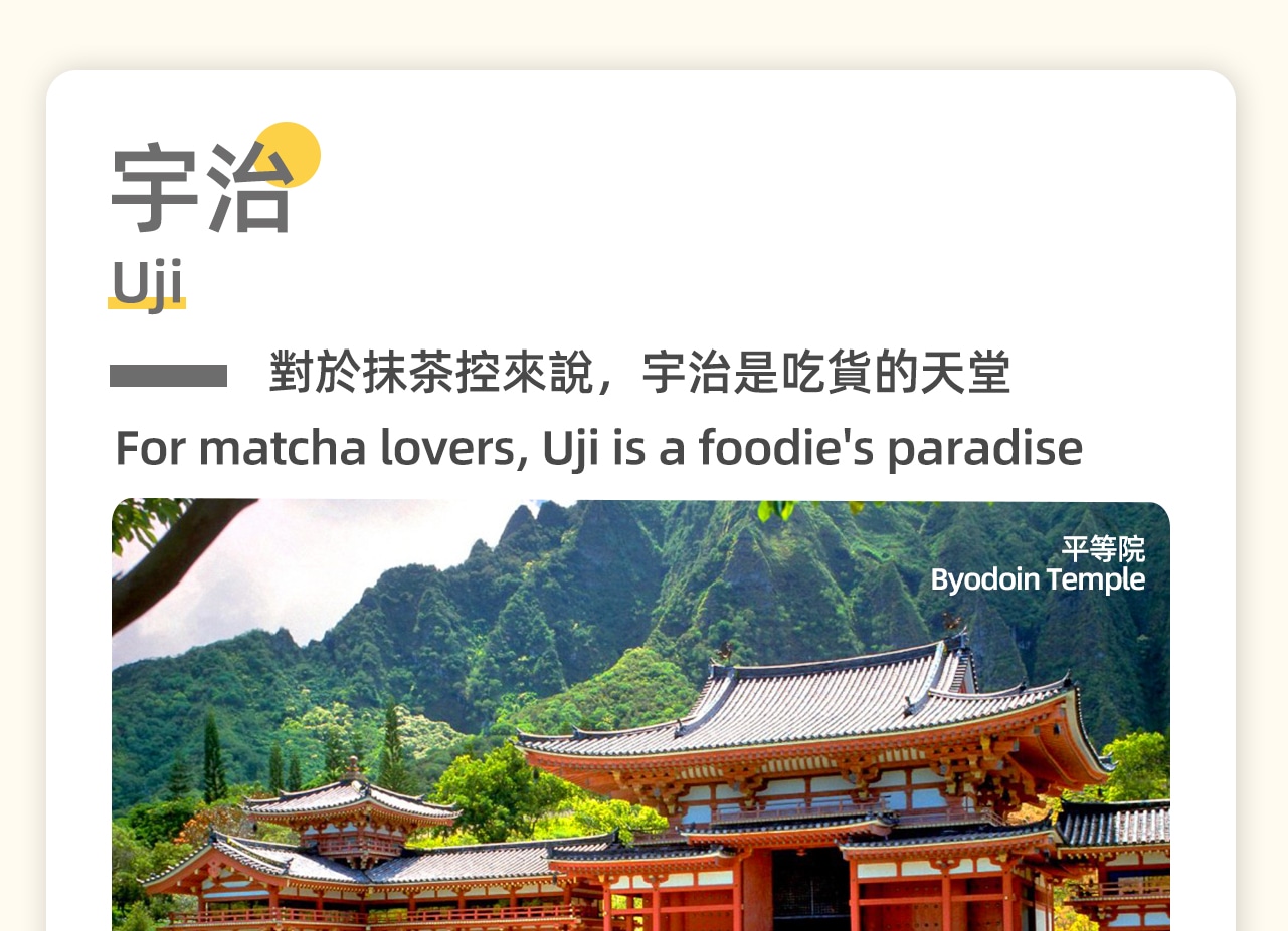 宇治位於日本京都府南部,以世界遺產平等院和宇治抹茶聞名。宇治茶文化深厚,是日本最早栽種茶葉的地方之一。 宇治位於日本京都府南部,以世界遺產平等院和宇治抹茶聞名。宇治茶文化深厚,是日本最早栽種茶葉的地方之一。