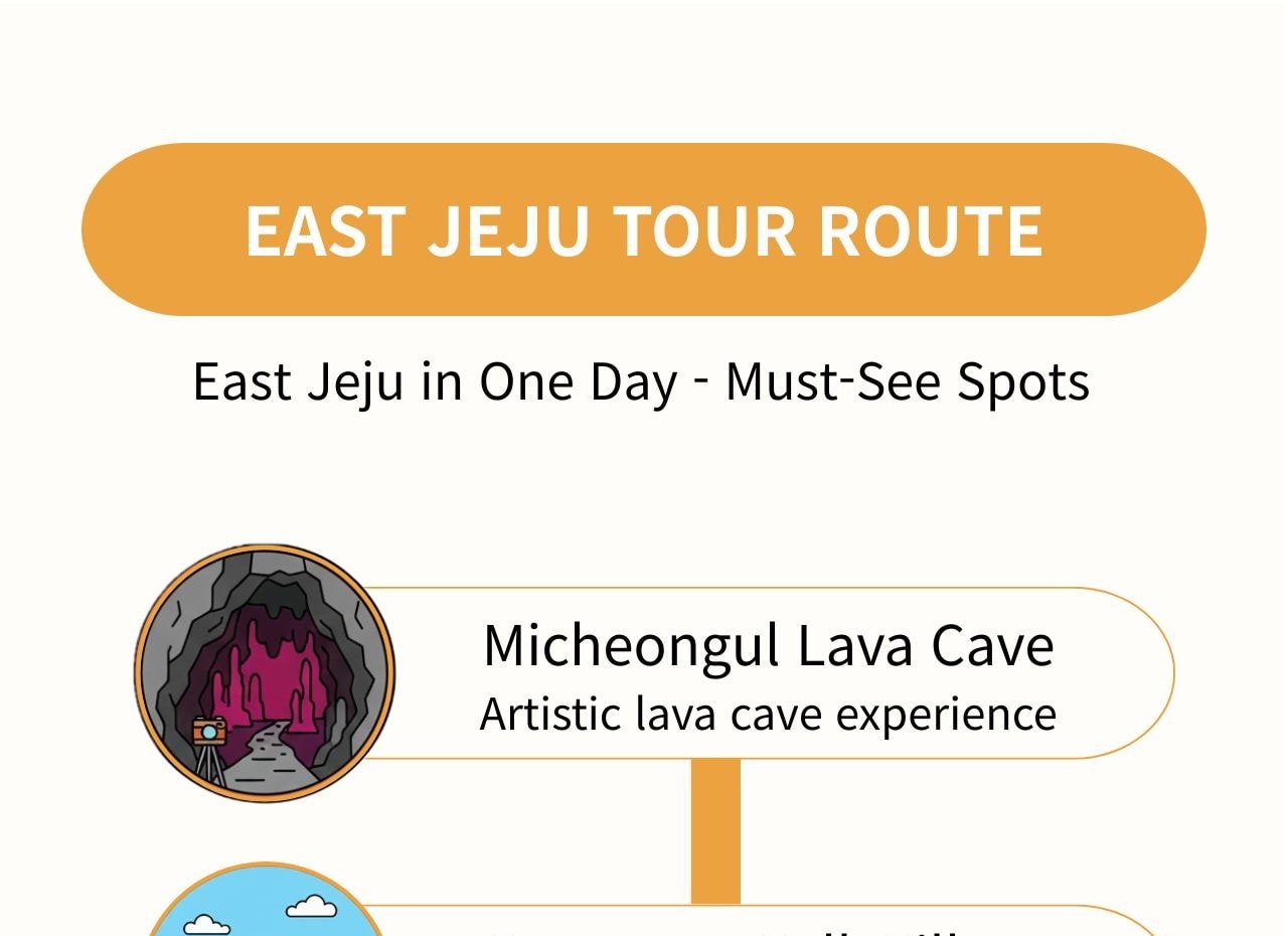 探索充滿藝術氣息的 Micheongul 熔岩洞窟，在城邑民俗村體驗當地生活，並造訪季節限定的油菜花拍照熱點。欣賞海女表演，從城山日出峰（聯合國教科文組織世界遺產）飽覽壯麗海景，並在 Hamdeok 盡情放鬆。