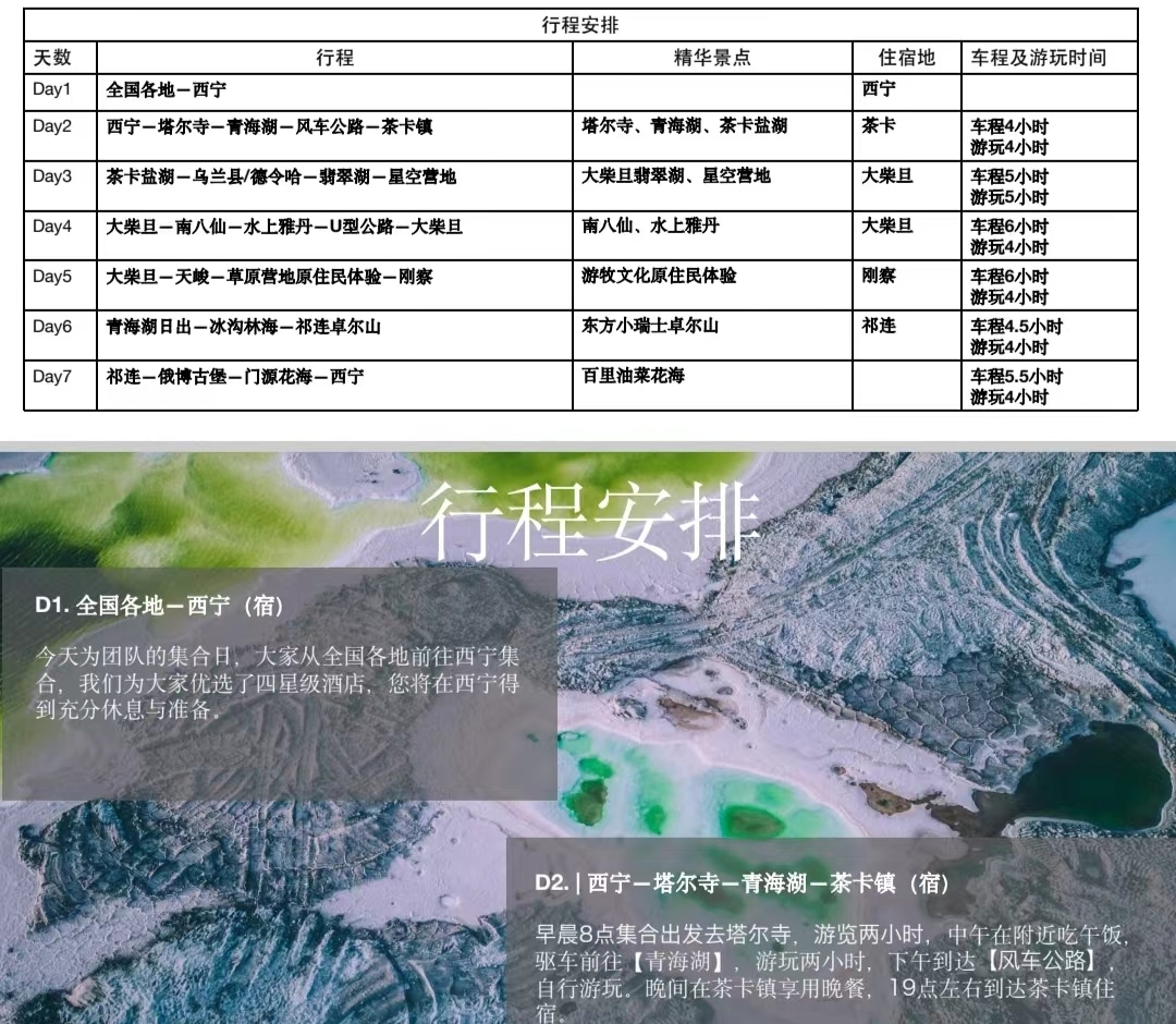 奇遇青海7天6晚（無人機單反旅拍+坦克300越野車+水上雅丹+翡翠湖+青海湖+南八仙魔鬼城+66號U型公路）