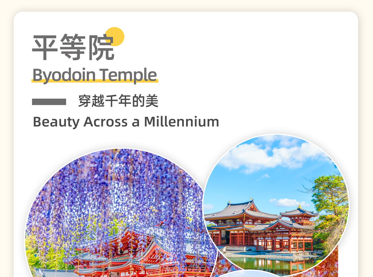 平等院是日本早期木構建築的典範。其最著名的建築鳳凰堂,屋頂飾有金銅鳳凰,造型優美,宛如極樂淨土再現。院內阿字池與周圍自然景觀和諧相融,景色如畫。1994年,平等院被聯合國教科文組織列為世界文化遺產。 平等院是日本早期木構建築的典範。其最著名的建築鳳凰堂,屋頂飾有金銅鳳凰,造型優美,宛如極樂淨土再現。院內阿字池與周圍自然景觀和諧相融,景色如畫。1994年,平等院被聯合國教科文組織列為世界文化遺產。