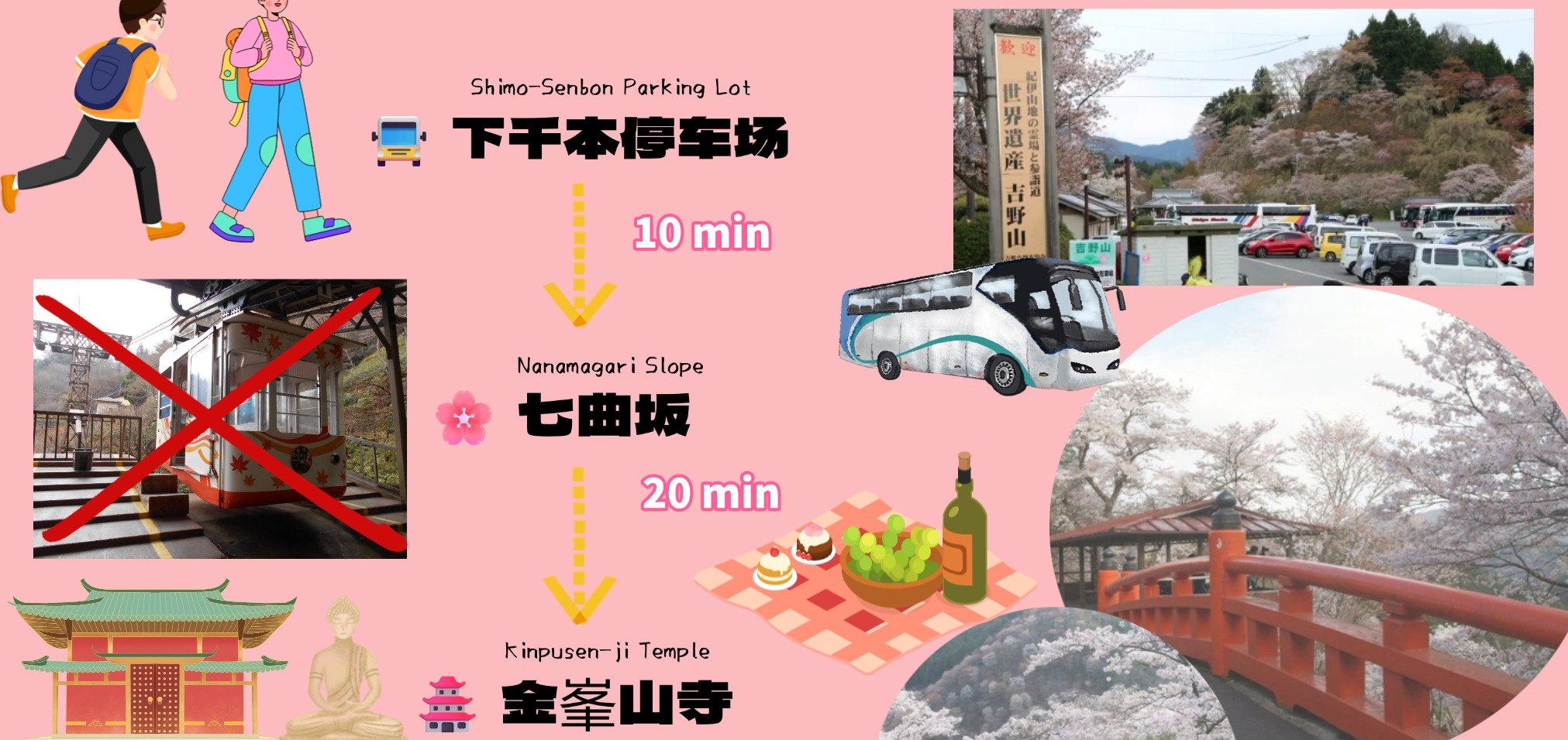行程路線推薦