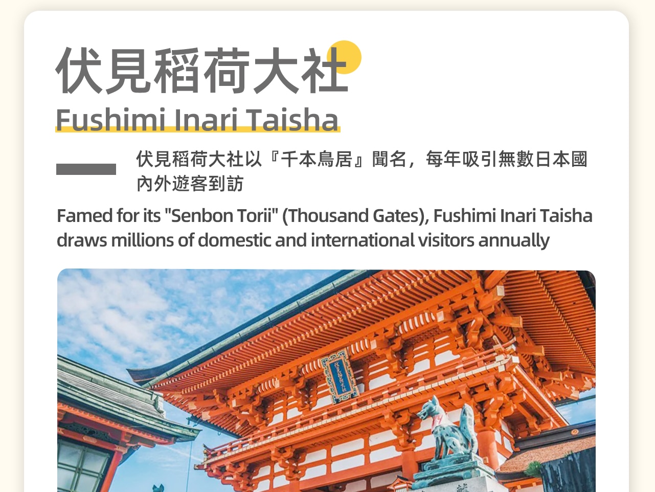 伏見稻荷大社以「千本鳥居」聞名,每年都吸引無數日本國內外遊客到訪,更連續3年在全球最大旅遊網站的調查中,獲得「最受外國人歡迎的日本景點」第1位。 伏見稻荷大社以「千本鳥居」聞名,每年都吸引無數日本國內外遊客到訪,更連續3年在全球最大旅遊網站的調查中,獲得「最受外國人歡迎的日本景點」第1位。