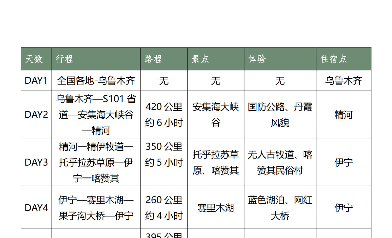 新疆伊犁環野天山B線8天7晚 (高配置坦克300+旅拍攝影+賽里木湖+夏塔冰川+恰西森林+那拉提草原+古牧道秘境)