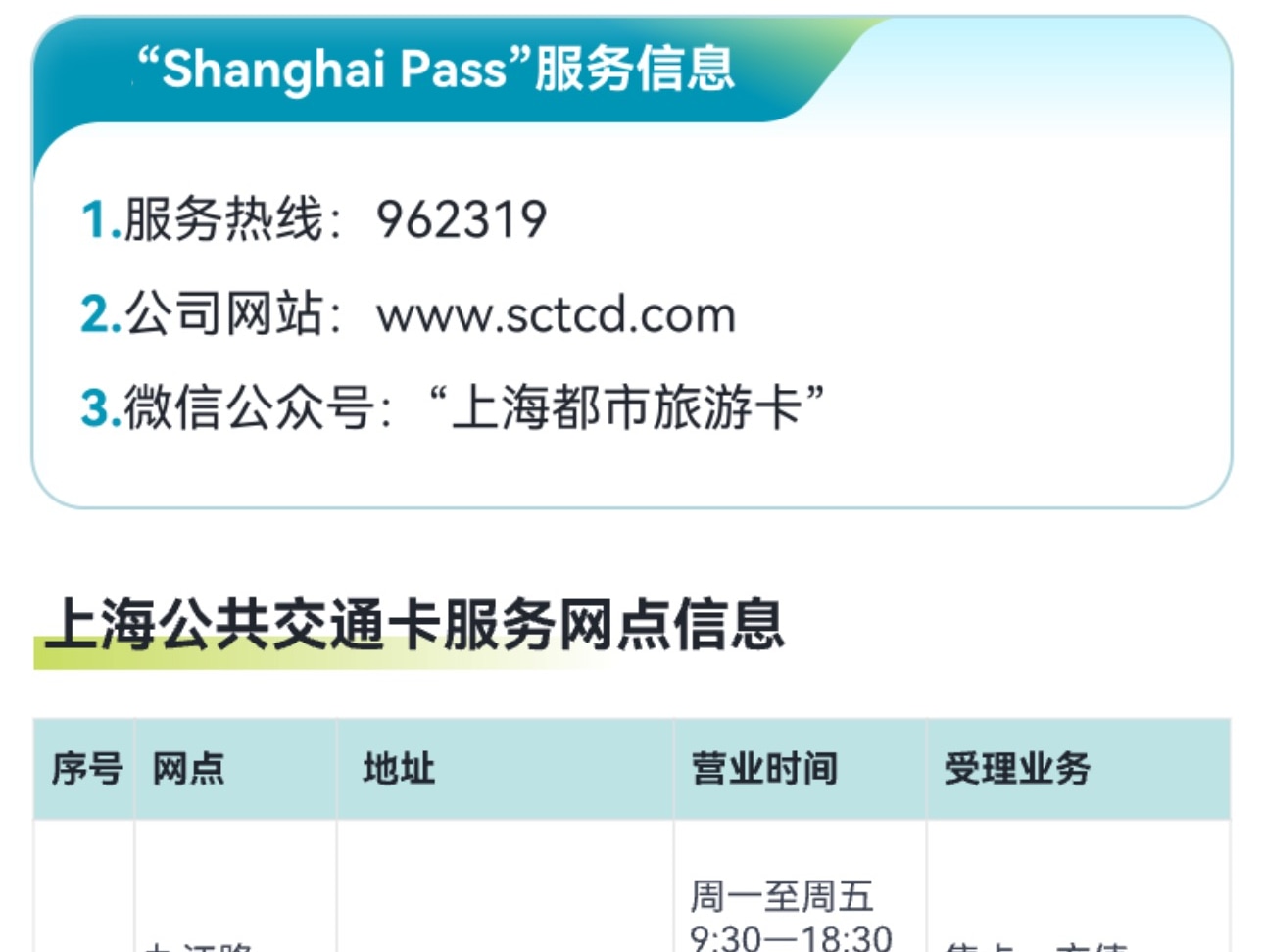上海Pass旅遊卡