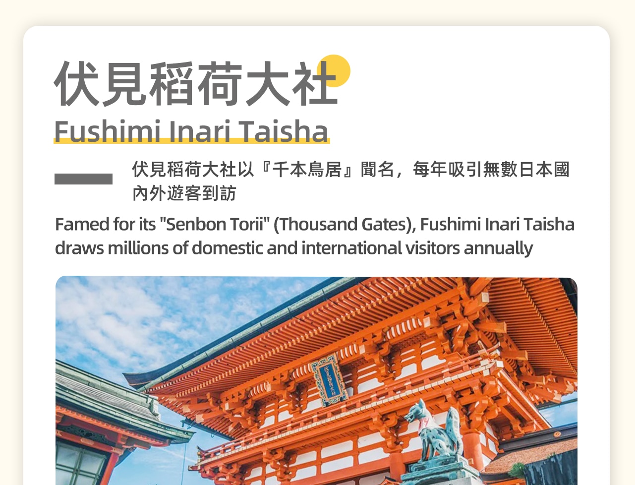 伏見稻荷大社以「千本鳥居」聞名，每年都吸引無數日本國內外遊客到訪，更連續3年在全球最大旅遊網站的調查中，獲得「最受外國人歡迎的日本景點」第1位。