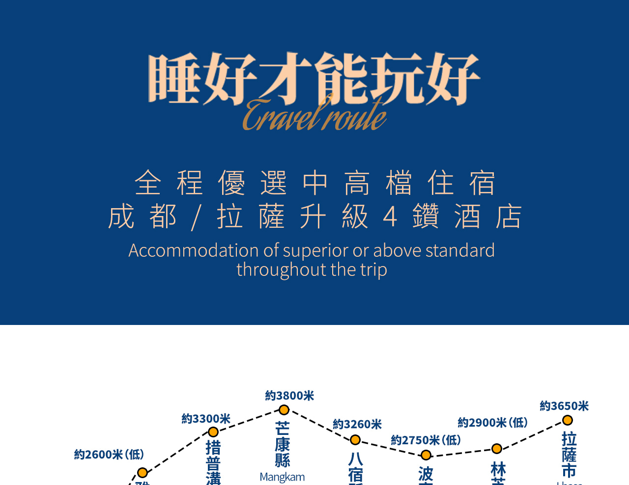 四川西藏拉薩G318外賓團10日遊（理塘+林芝+然烏湖+米堆冰川+巴松措+布達拉宮+大昭寺+10人純玩小團+中文/英文/中+代辦入藏函）