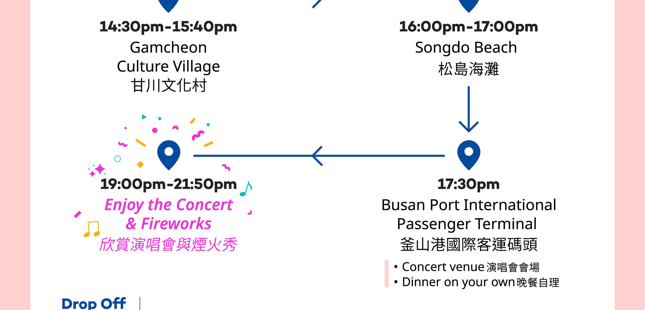 首爾出發，乘坐KTX高速列車，釜山、天安、慶州、麗水K-Pop演唱會之旅