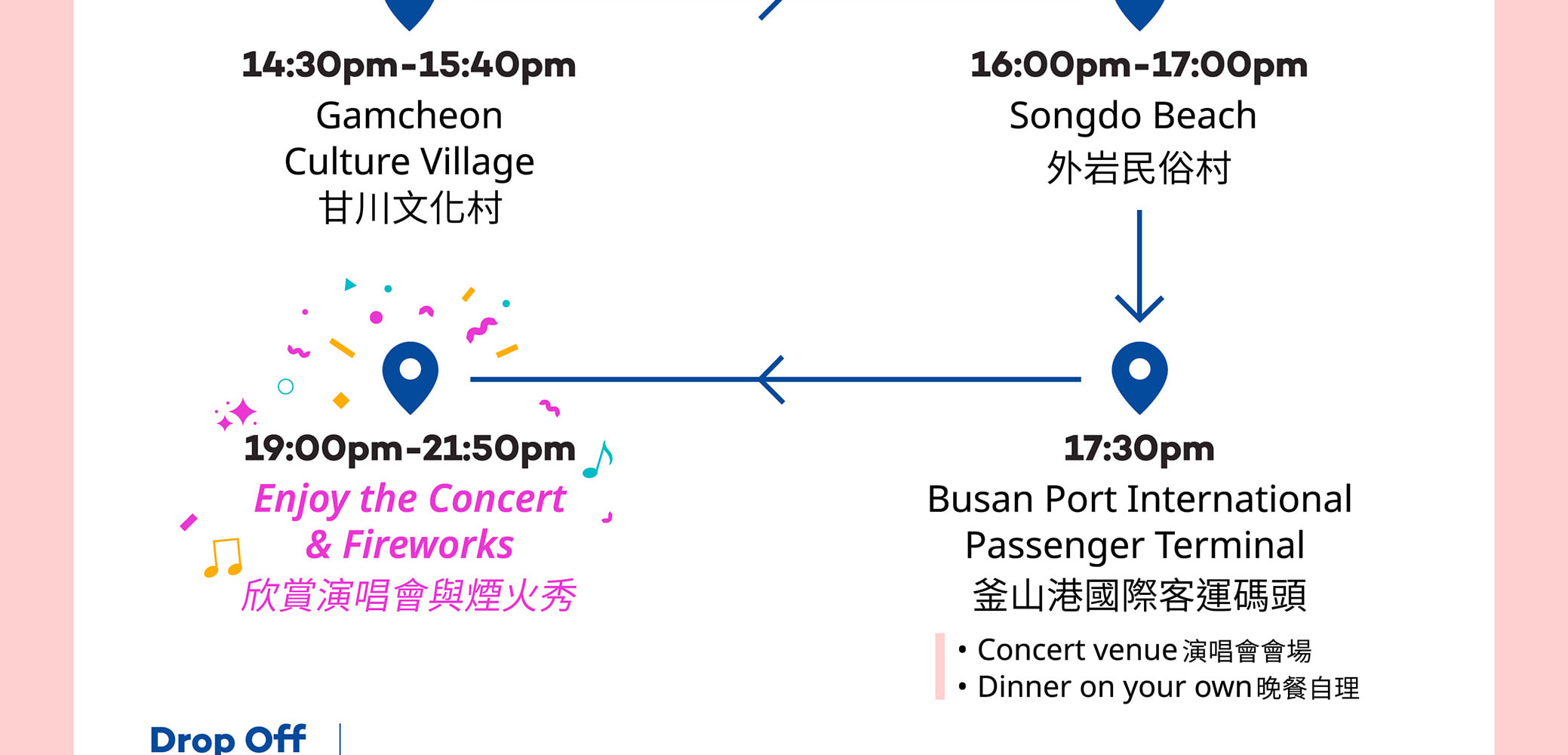 首爾出發，乘坐KTX高速列車，釜山、天安、慶州、麗水K-Pop演唱會之旅