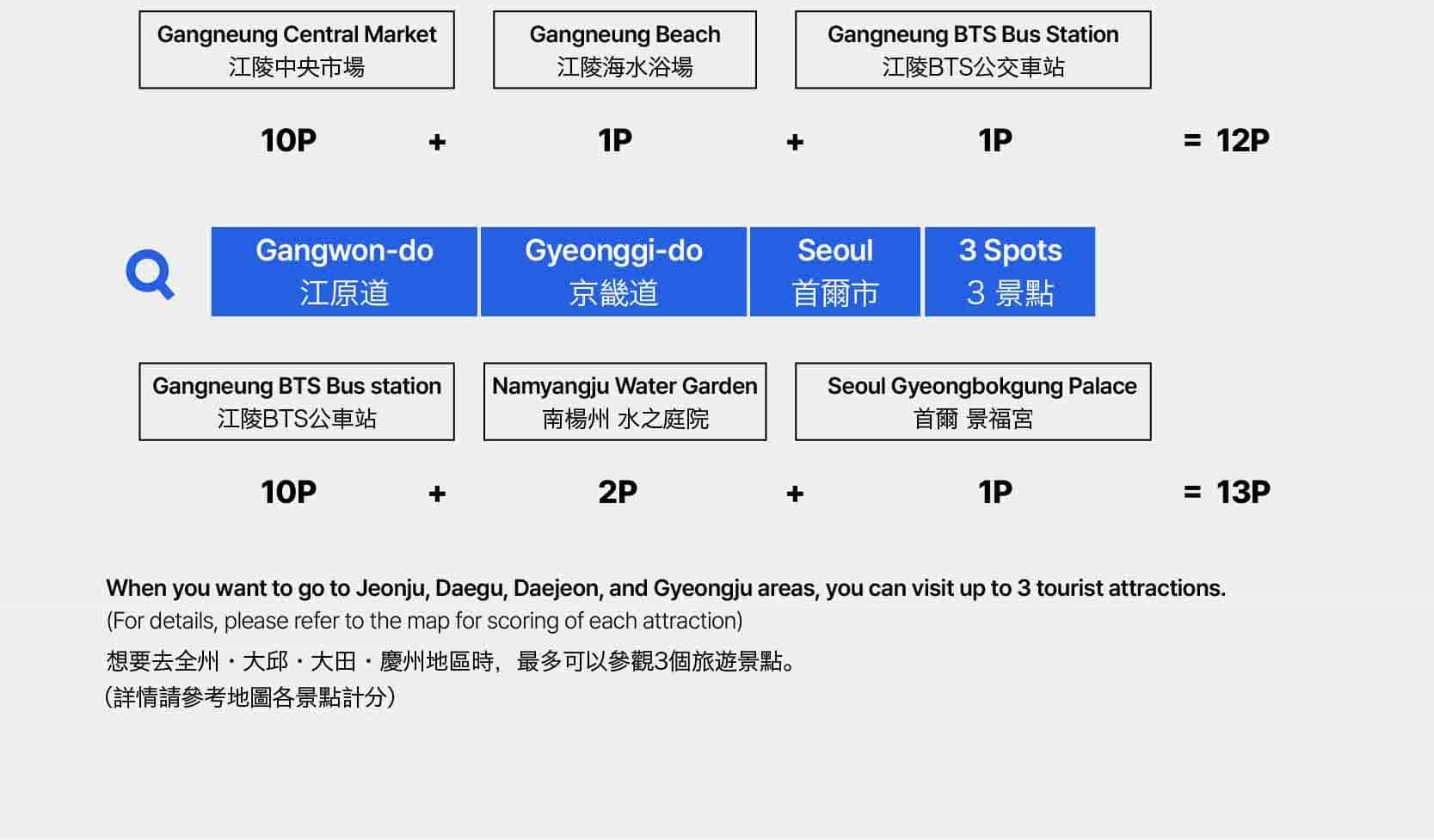 首爾私人訂製汽車之旅