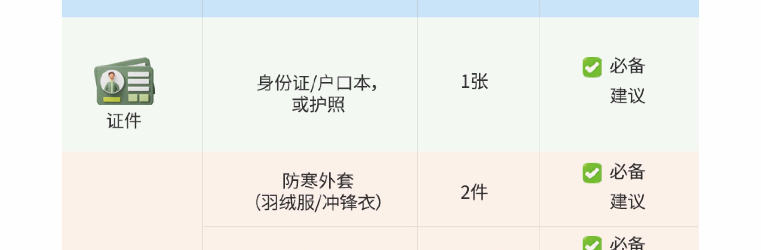 川西閒與野·秘境旅行家7日遊（月亮湖&湖畔野宴下午茶+提弄秘境守候貢嘎雪山+環湖輕徒步+丹巴中路藏寨+木雅大寺+格底拉姆+甲根壩）