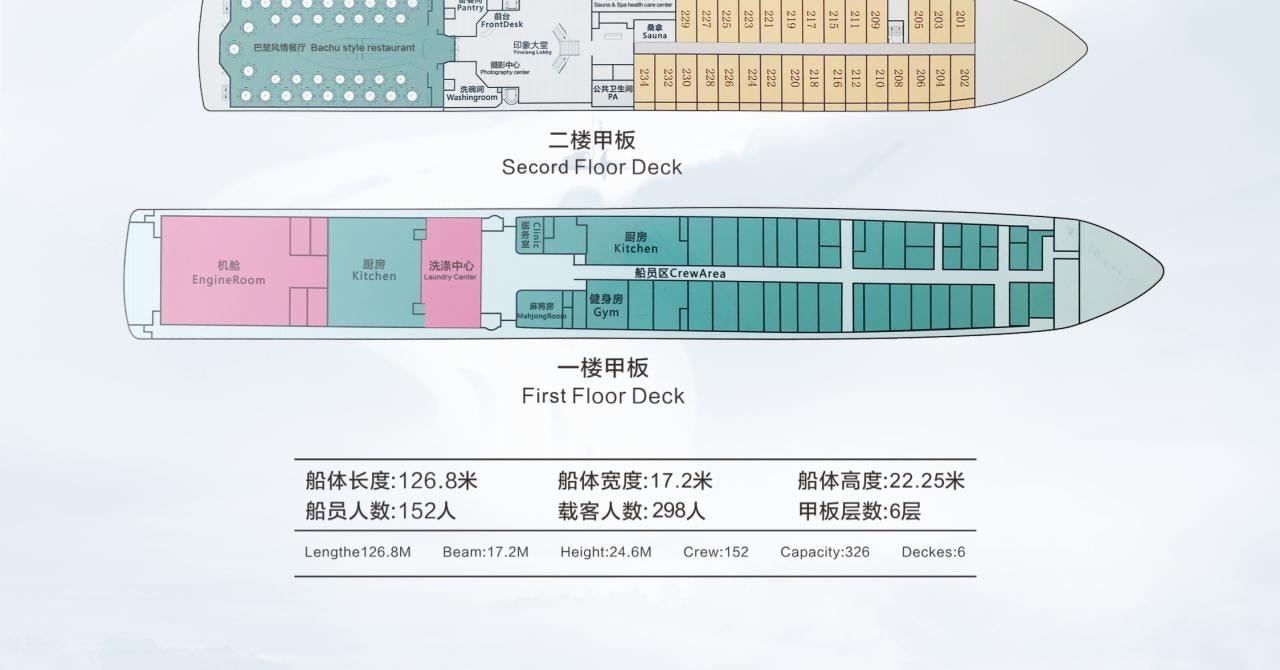 長江印象遊輪4天3晚(重慶/宜昌出發+五星遊輪穿行長江三峽+嚮導講解)